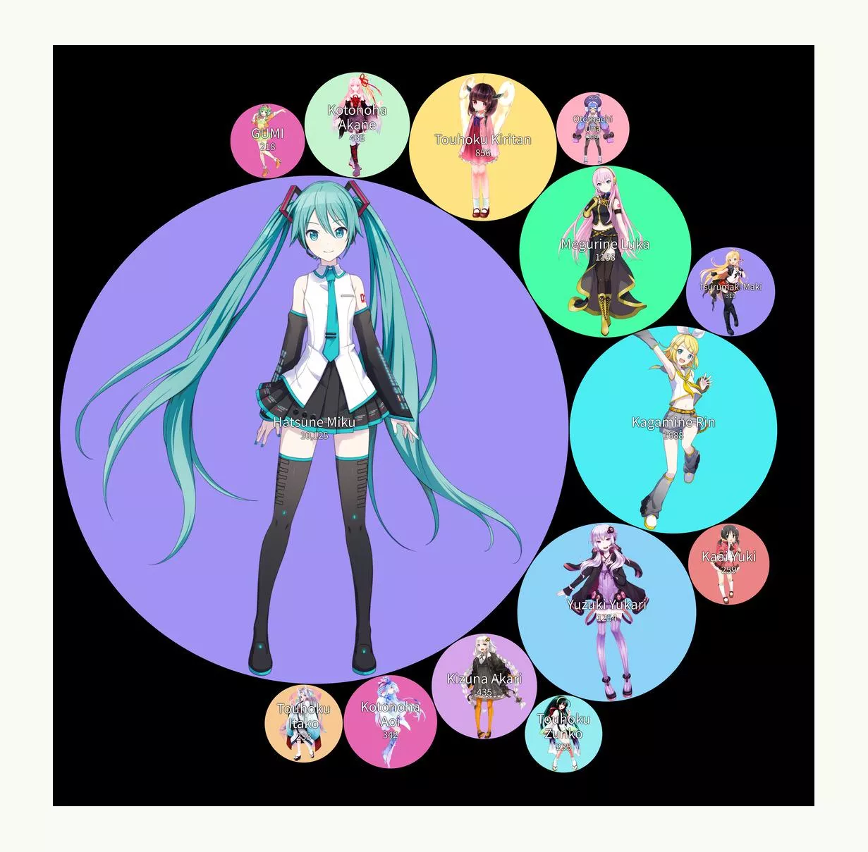 A chart displaying the pornification levels of the female Vodaloid characters posted by Evening_Water_5030