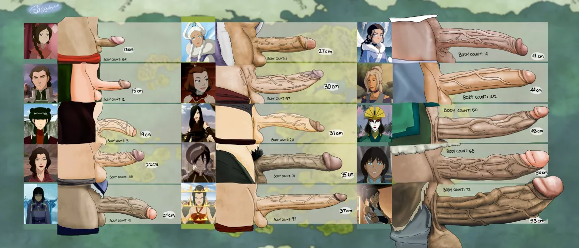 Avatar Penis Chart, it's cannon  by Illustrious_Case1638