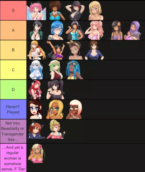 My Tier List by SquareBetter8052