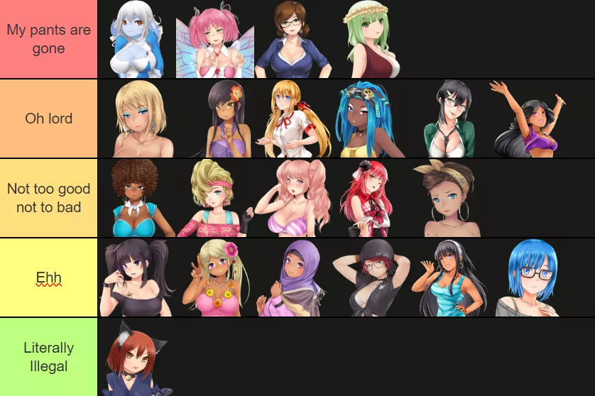 My tier list as an asexual person posted by Miserable_Salary_450