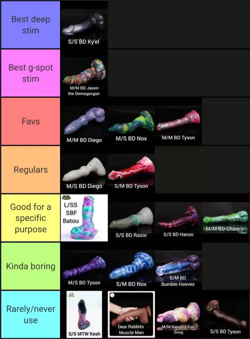 Made a tier list of my collection :p by Exousia_Night