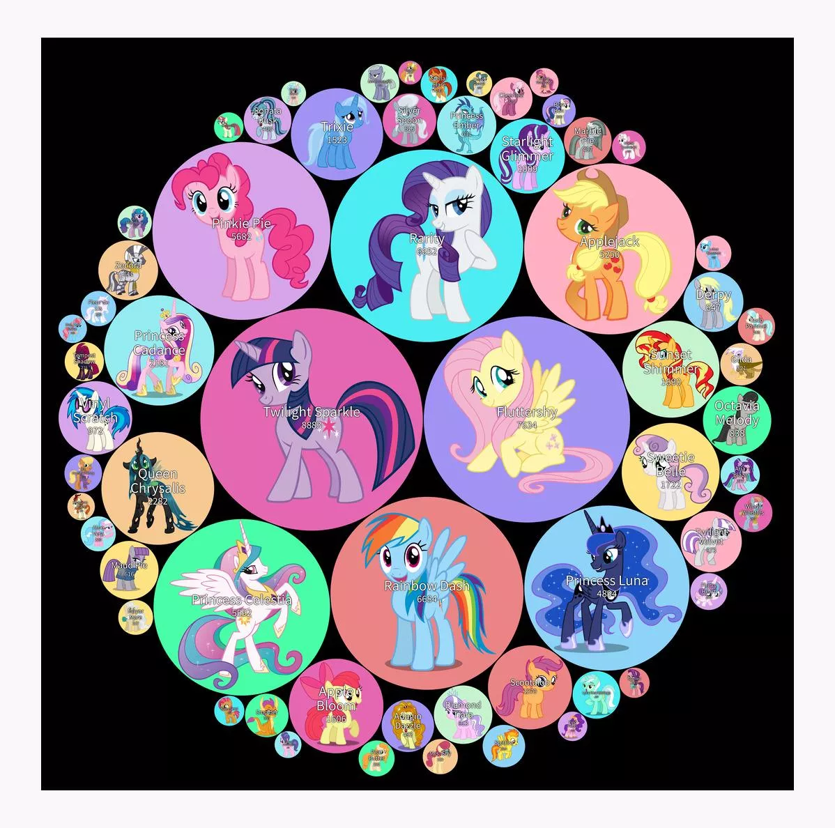 A chart showing the pornification levels of the female characters from KLP posted by Maeve-Acosta66