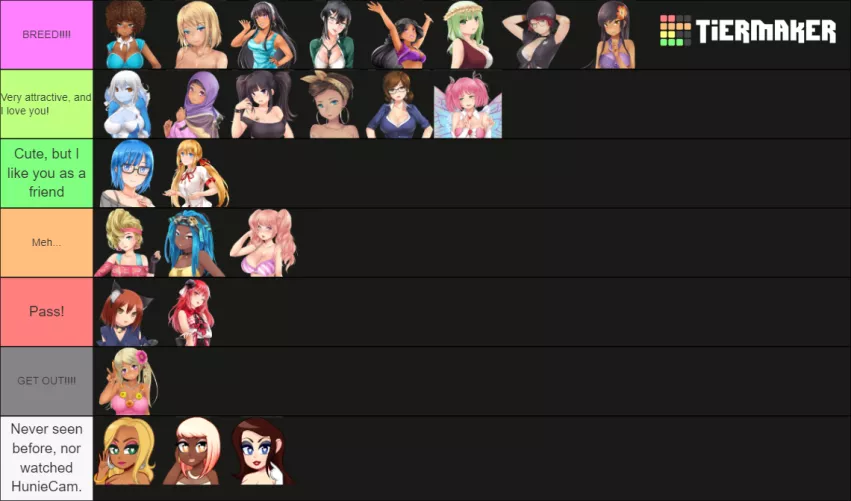 My Huniepop Tier List by Legitimate-Matter253