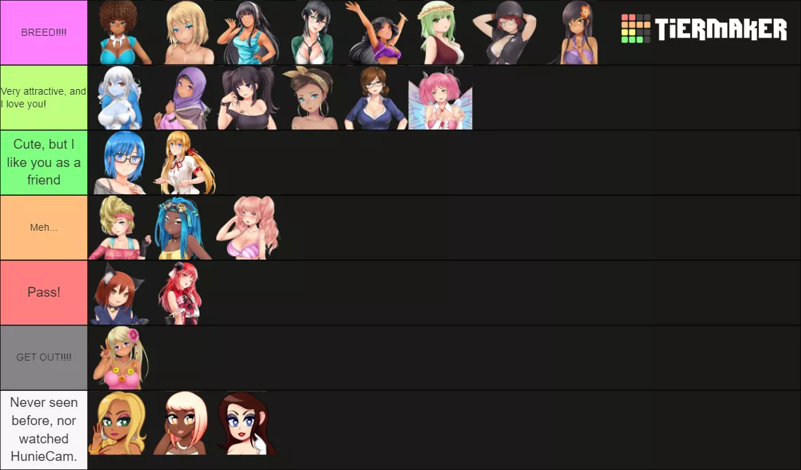 My Huniepop Tier List posted by Legitimate-Matter253