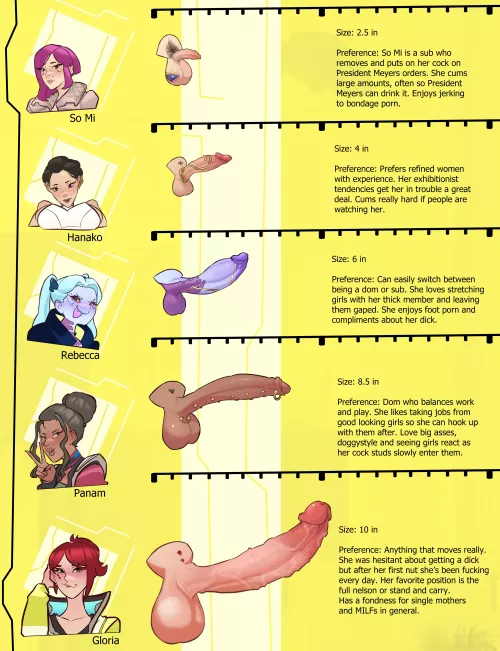 Cyberpunk girls Dick chart by Substantial-Window97