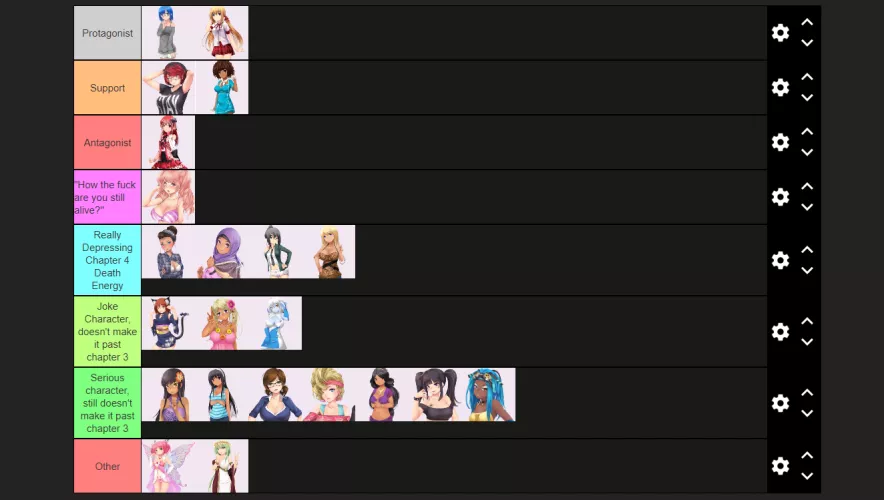 Huniepop character but I ranked them based on the role they'd have in a Danganronpa game. by NicePost5041