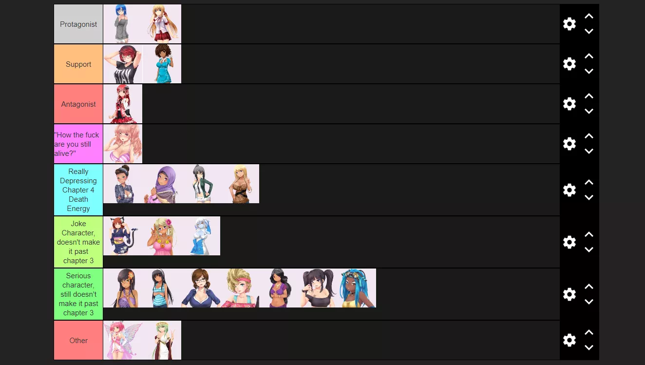 Huniepop character but I ranked them based on the role they'd have in a Danganronpa game. posted by NicePost5041
