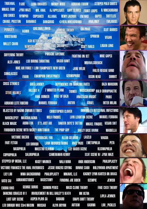 Mike Adriano Iceberg version 2 by a *non-affiliated* YouTube channel Adriano Studies (@adrianostudiesofficial)  by drinkpea_