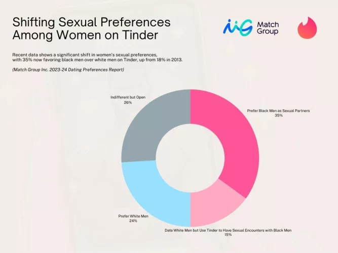 Shifting sexual preferences among women on Tinder  by ricklepick236