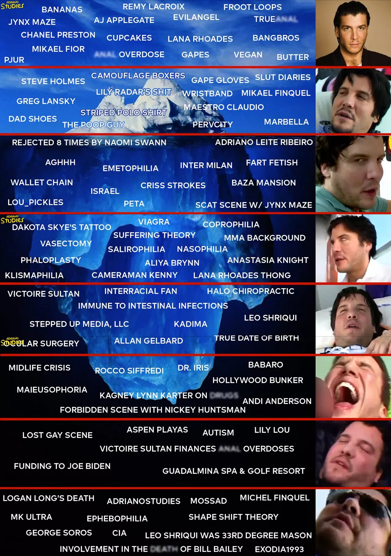 The Mike Adriano Iceberg image by the original Adriano Studies YouTube channel posted by drinkpea_