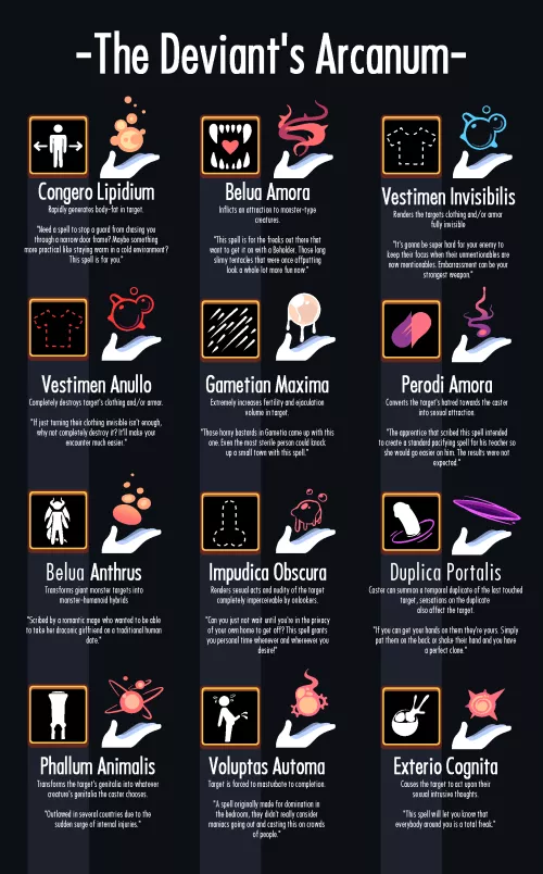 The Deviant's Arcanum (Welwraith) by Flappabill