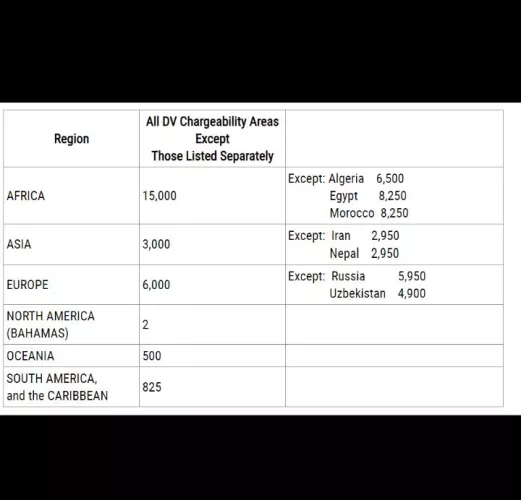 This is US DV 2025. They literally need Africans for BNWO more than the rest of world combined. It's really happening by Williamforster139