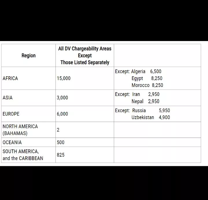 This is US DV 2025. They literally need Africans for BNWO more than the rest of world combined. It's really happening posted by Williamforster139