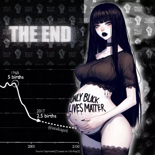 Illustrative graph by avfox04