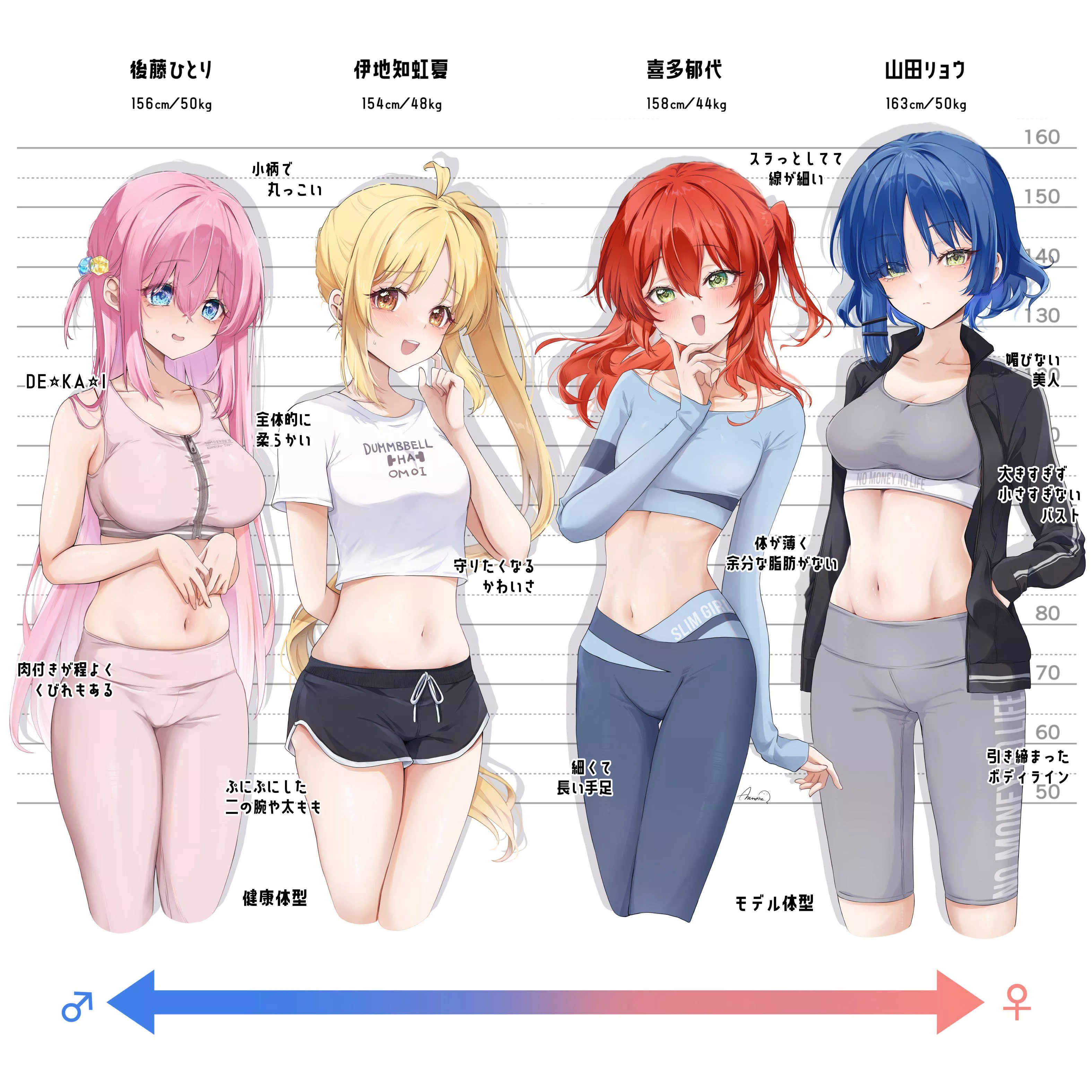 Kessoku Band Reviewing Their Bodies [Bocchi The Rock] posted by Csxc