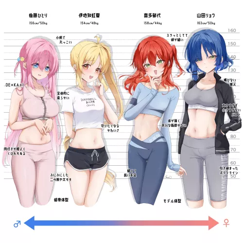 Kessoku Band Reviewing Their Bodies [Bocchi The Rock] by Csxc