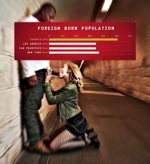 Gotta pump those numbers up by TargetedDoomer