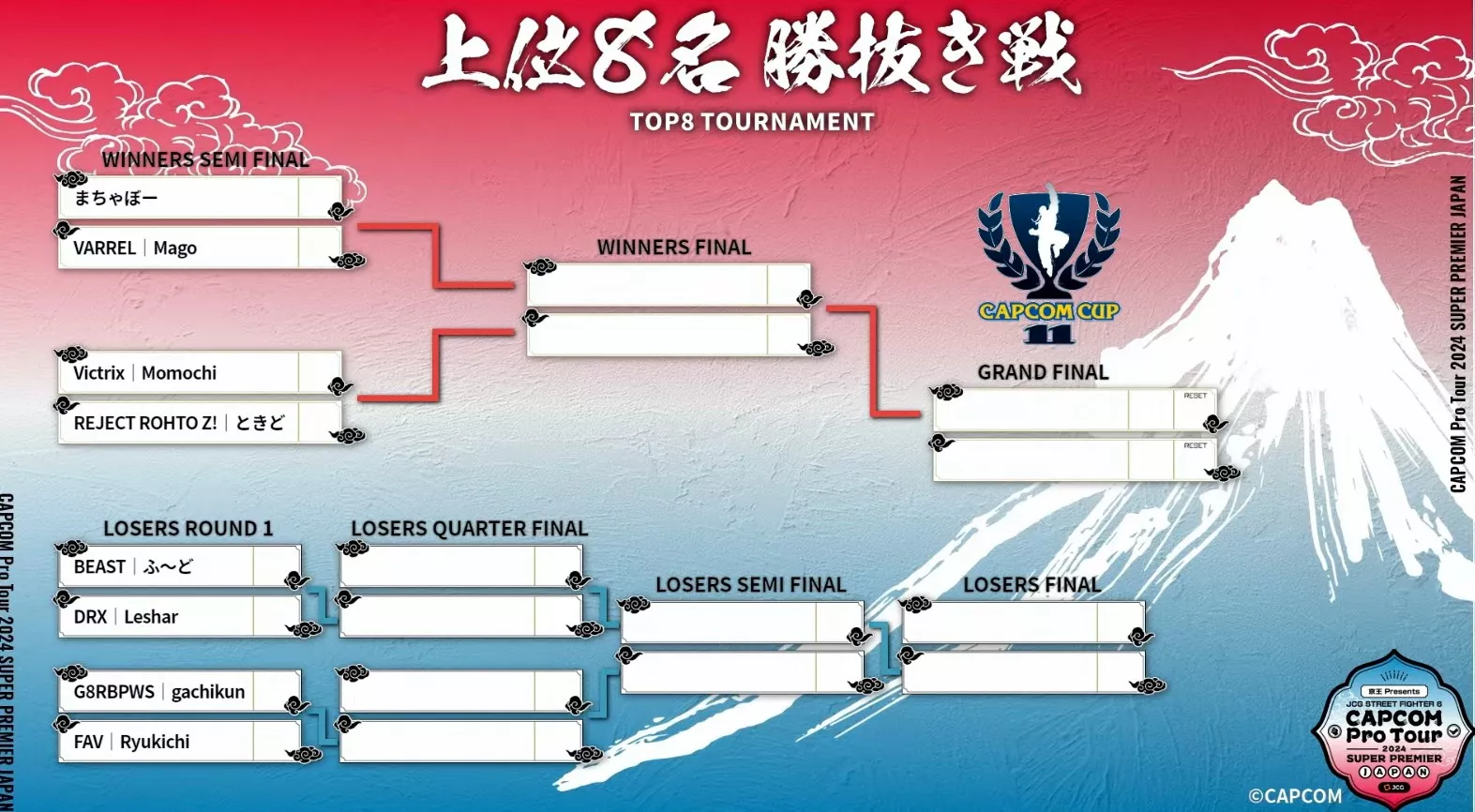 CPT Japan Top 8 posted by YaHOoCoMHK