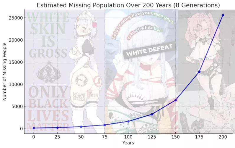 Look at the effect just 100 whitebois becoming infertile has by thatslut0