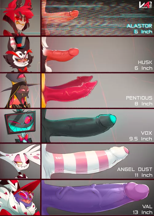 Hazbin Men Cock Size Chart by Minute_Complex_8754