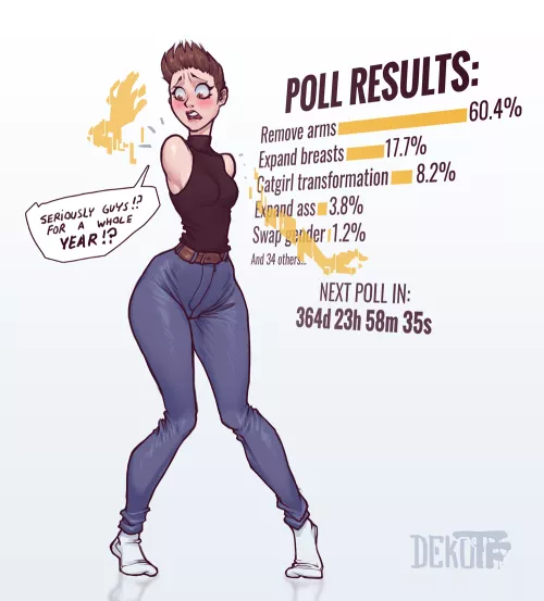 Poll Results by DekoTF by fairygothclown