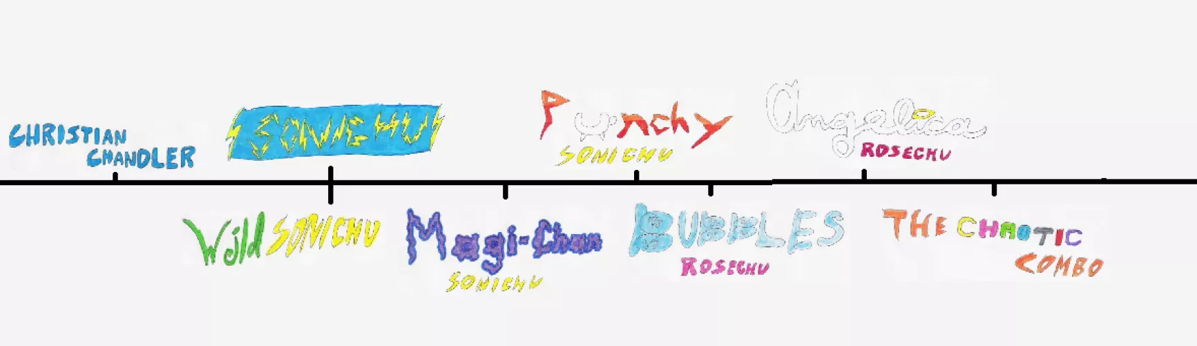 SCU: Sonichu Cinematic Universe by Hidedev_01