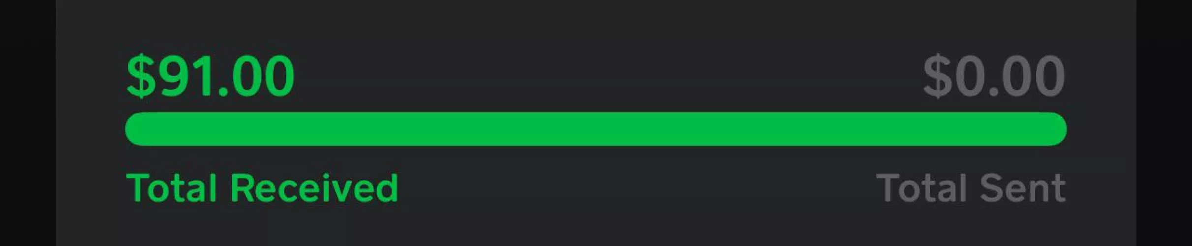 Send more by Nordic-Princess98