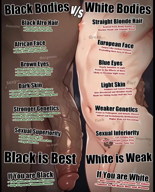 How can whitebois think they are even close to black men? by AdditionalMeringue68