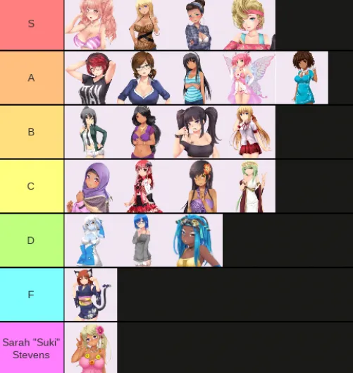 What does my tier list say about me? by broadwayitbitch