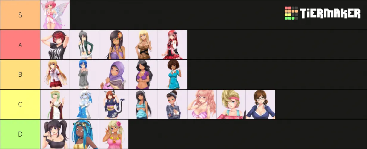 What does my tier list say about me? by Effective_Anybody749