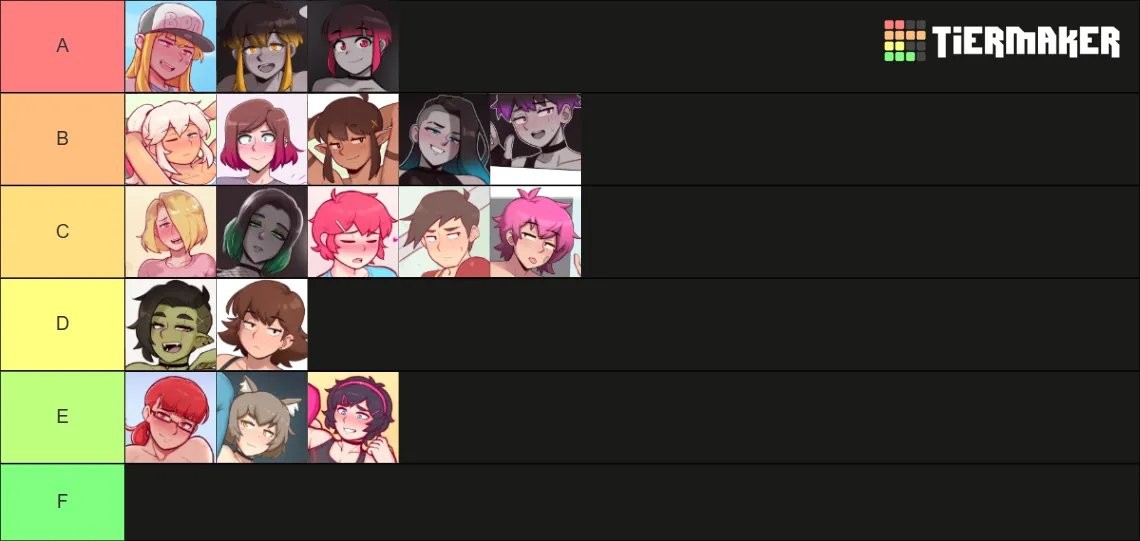 My Tier list of Dross' OCs posted by Nhenghali