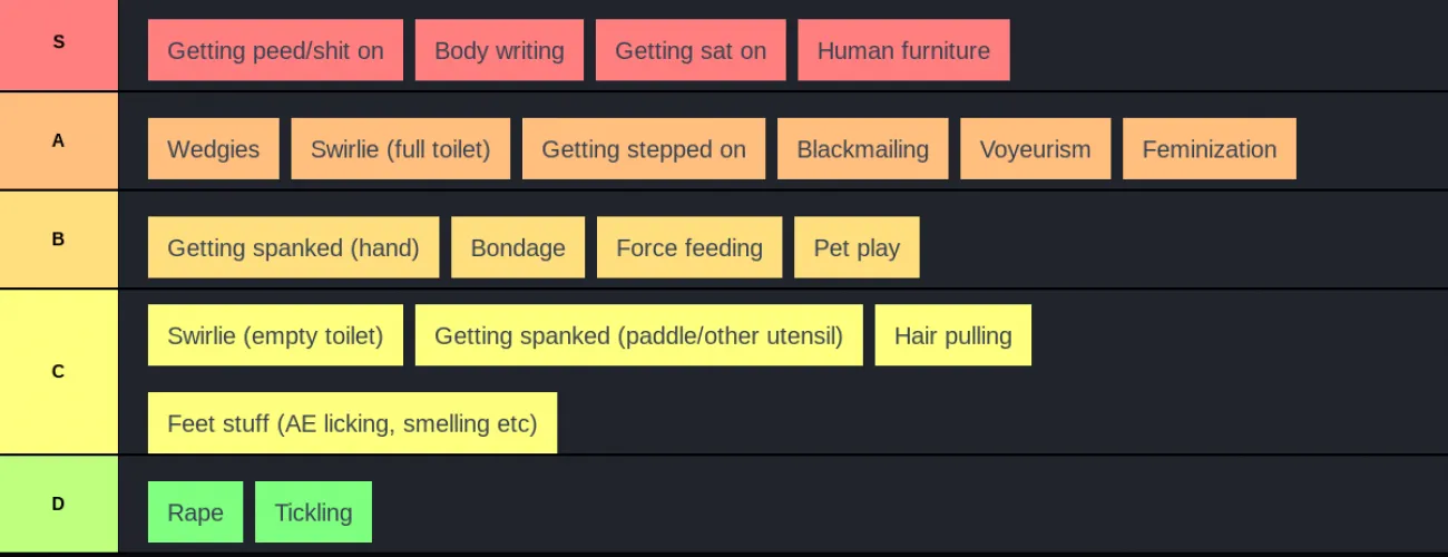 Might not count but here's a tierlist by 70yearoldin9thgrade