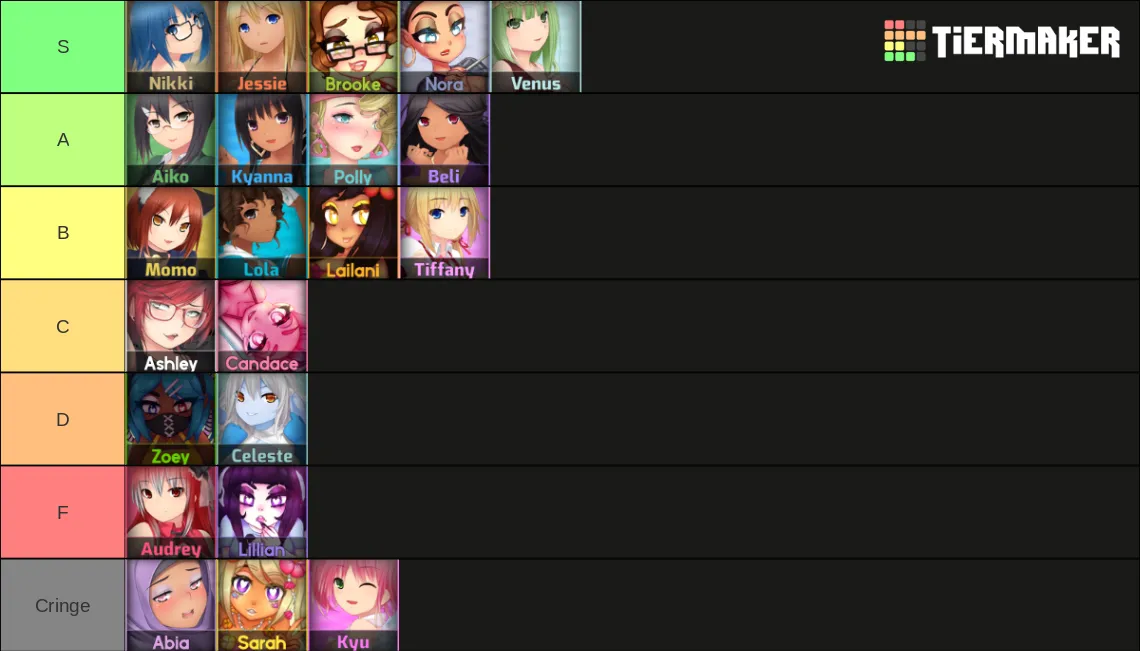 Tier List (Yeah Not Original but we all have different tastes) posted by ProfessorPointless07