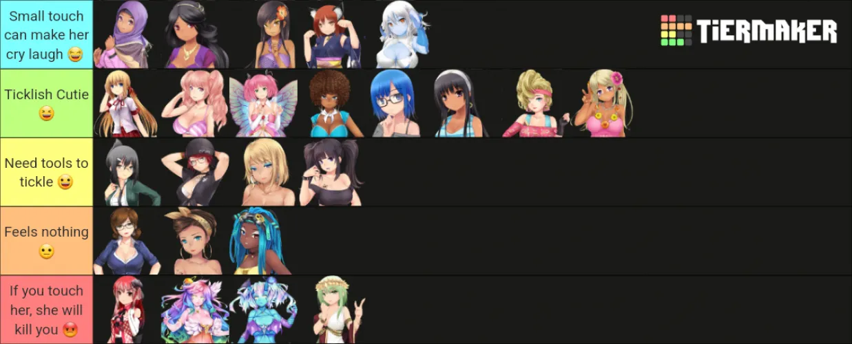 How ticklish the girls are. by teviboi