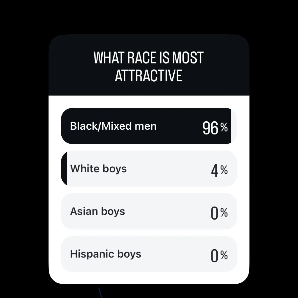 Enough said posted by Trayshawn256