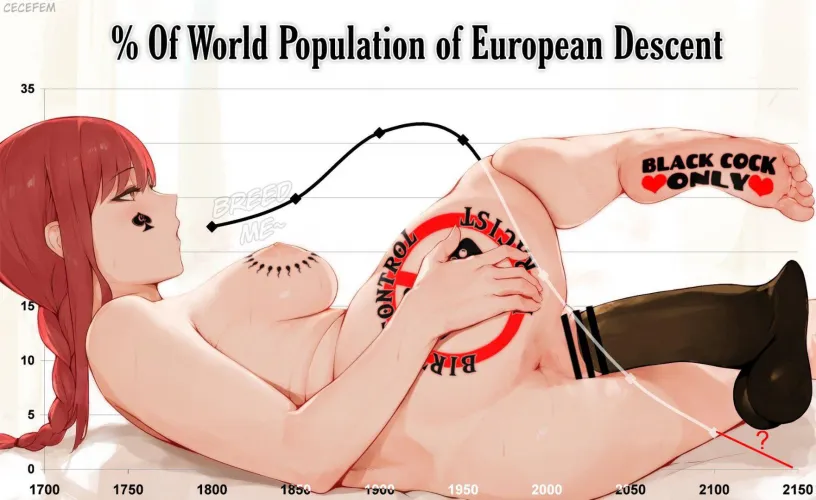 it's predicted that by 2060 only 10 percent of the world will be white. by [deleted]