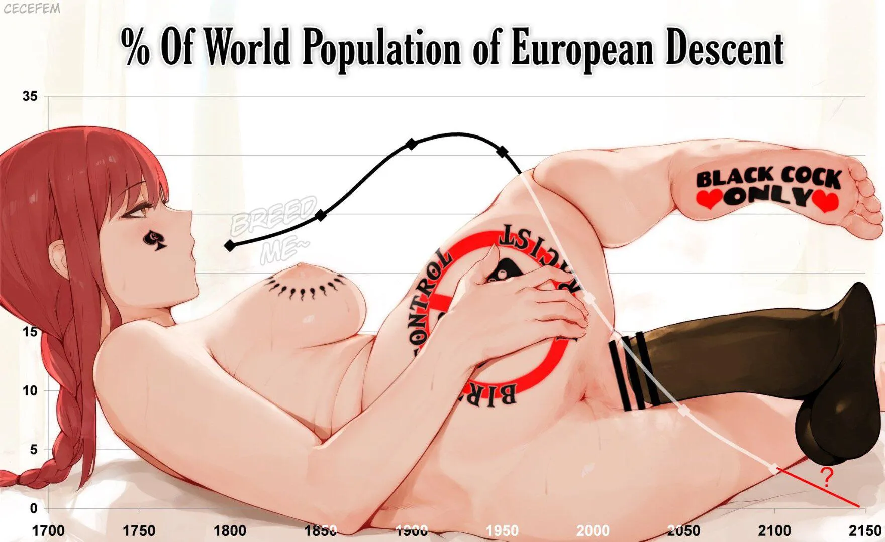 it's predicted that by 2060 only 10 percent of the world will be white. posted by [deleted]