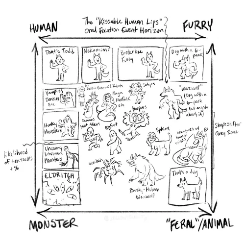 A handy chart for monster fuckers (willowsquest) by Lusty_Commissar