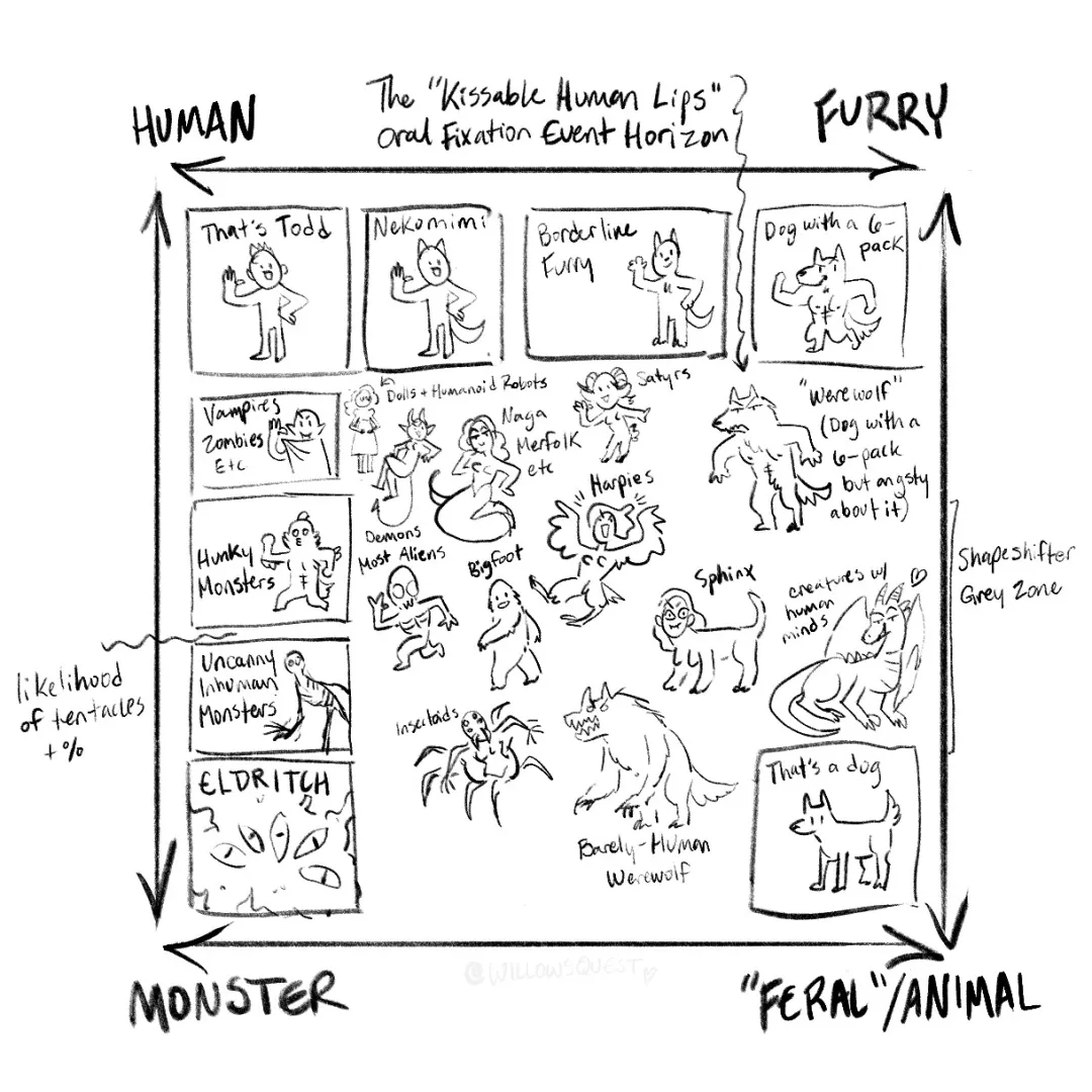 A handy chart for monster fuckers (willowsquest) posted by Lusty_Commissar