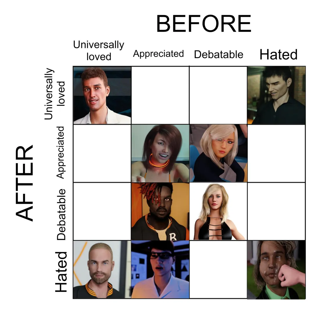 Almost like Sally, Magnar wins this round with the majority of votes! Kinda deserved, I hate the guy too. For him, I was thinking about debatable-hated but right now, character is already in, so let's change! posted by BO_Threshold