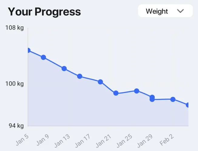 Best options for recomp by Analyst_Annoyed