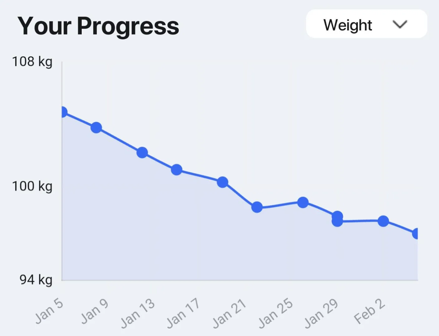 Best options for recomp posted by Analyst_Annoyed