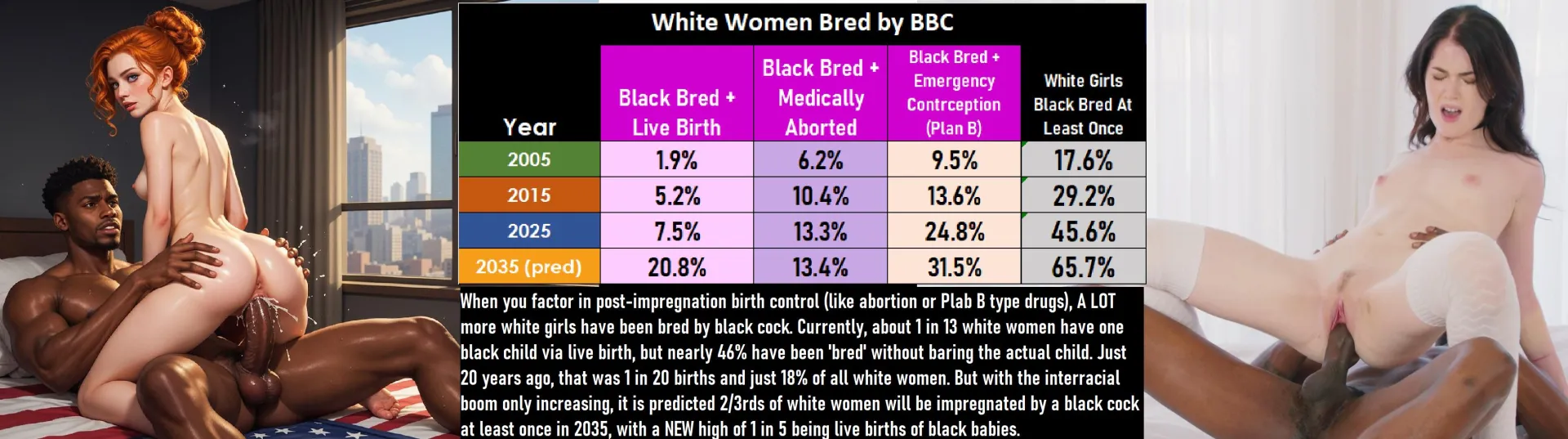 Black Breeding is MORE Than Just White Girls with Black Babies posted by DarkGinger969