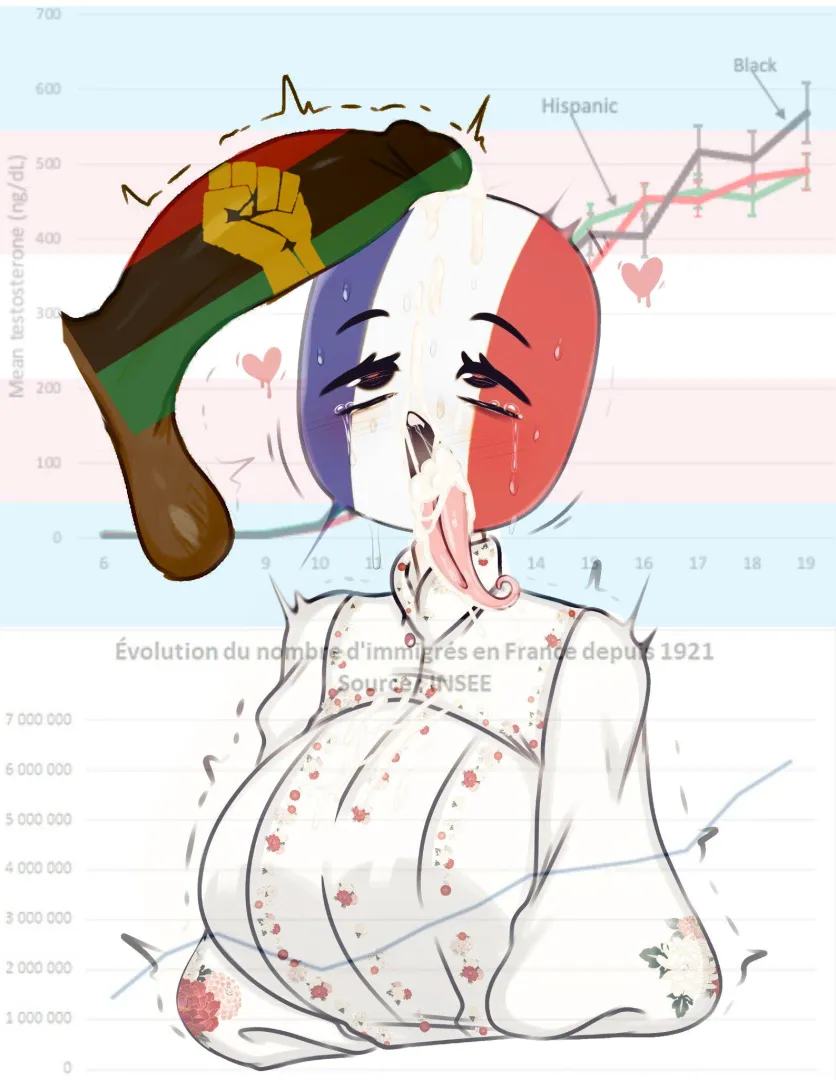 Blacked stats posted by TheUohLad