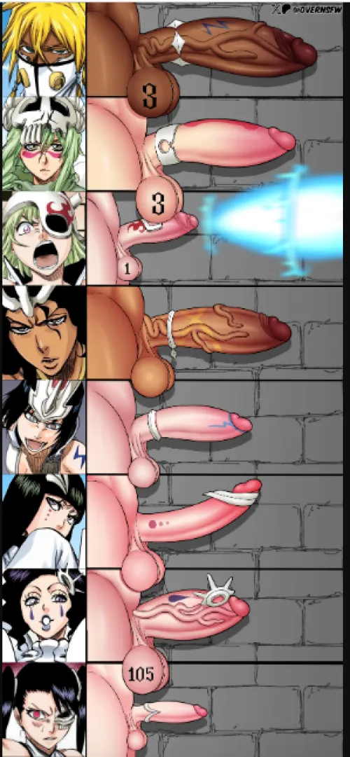 Bleach Waifus Arrancar Tia Harribel, Nelliel, Loly, Mila, Lilynette, Emilio, Cyan, Cirucci Futa Chart Part 1 artist  (overnsfw) by Fair_Championship471