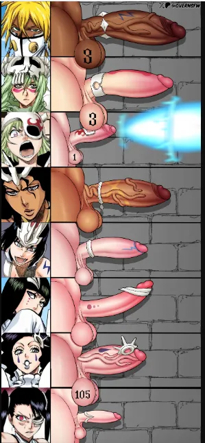 Bleach Waifus Arrancar Tia Harribel, Nelliel, Loly, Mila, Lilynette, Emilio, Cyan, Cirucci Futa Chart Part 1 artist  (overnsfw) posted by Fair_Championship471