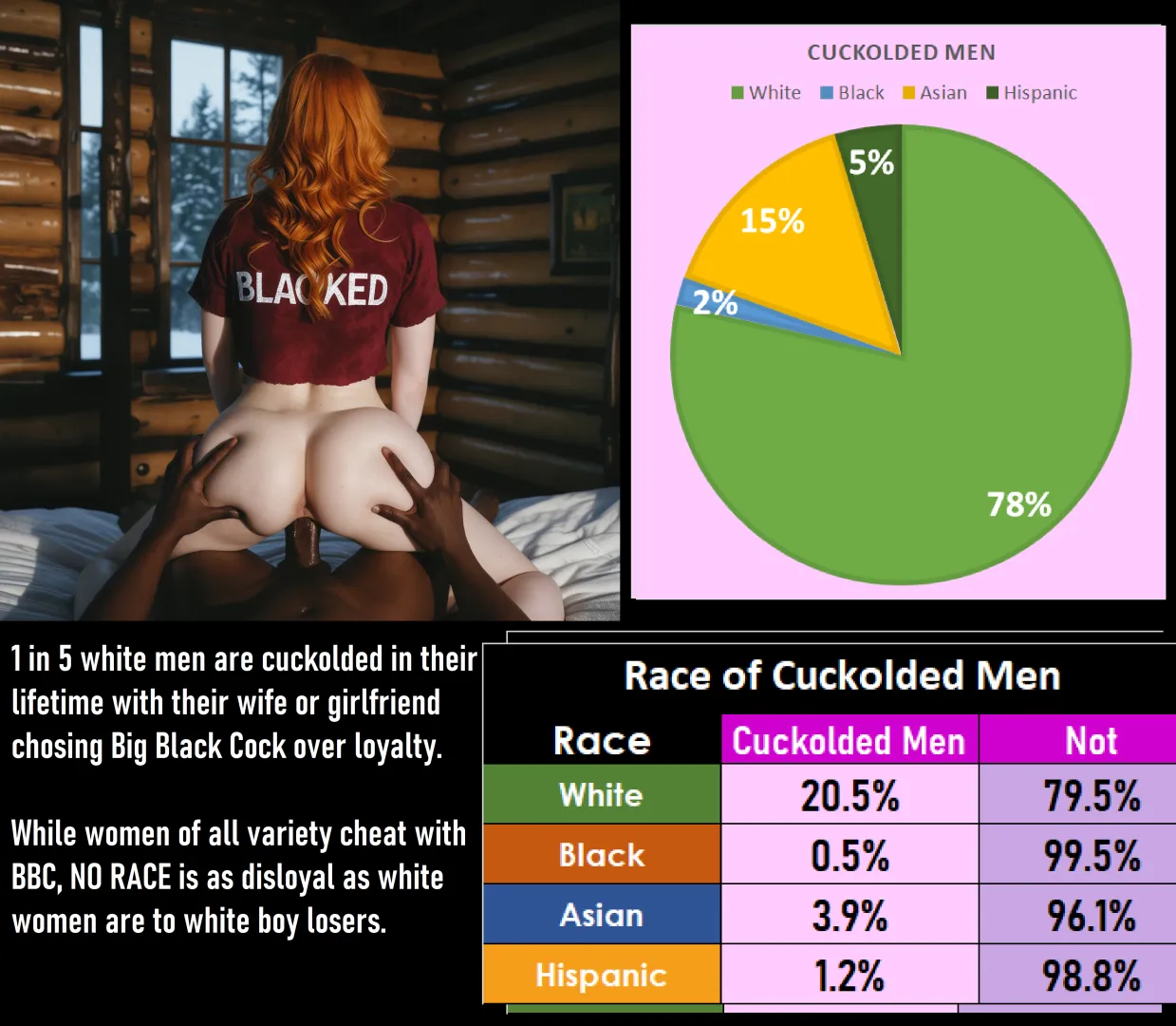 Cuckolded Men posted by DarkGinger969
