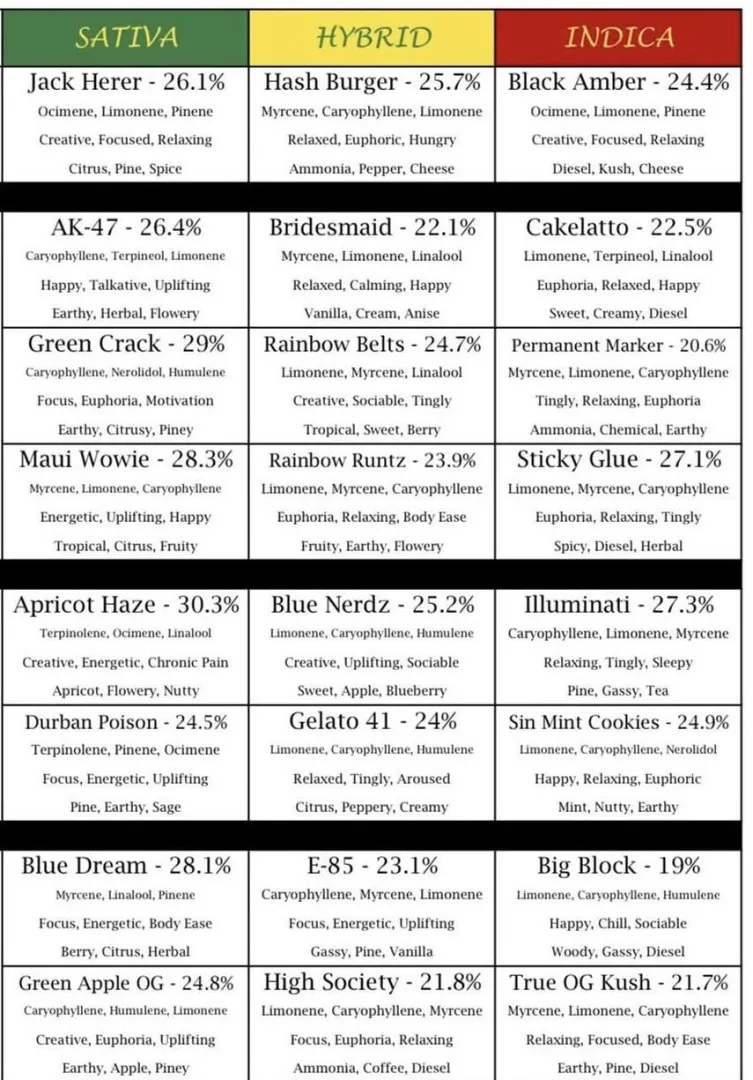 Current Menu, stock up before flower sales stop 3/31. posted by TheTexasGreenhouse