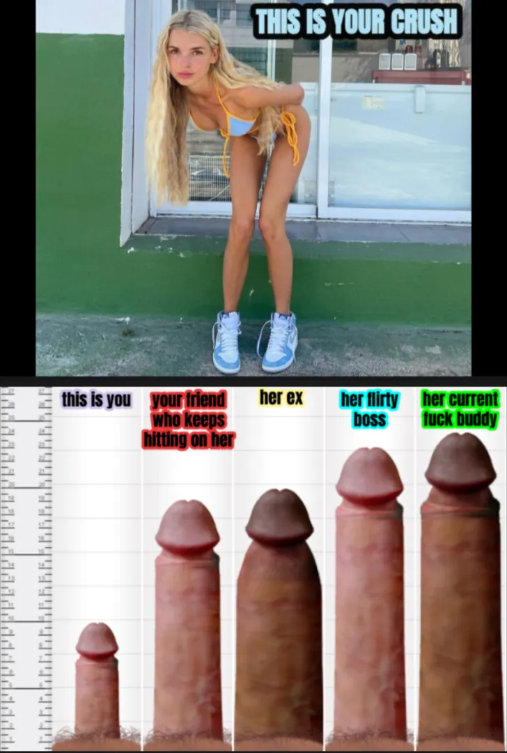 Do you really think you're going to get out the friendzone? posted by BenjiGreen90