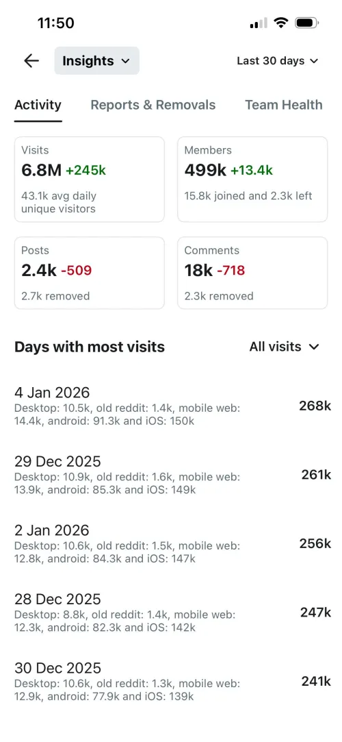 Edging the mods… by sailorjerry1978